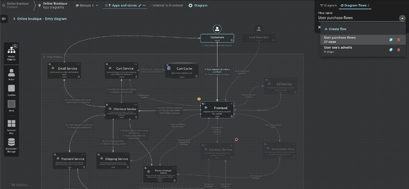 Visio alternative IcePanel