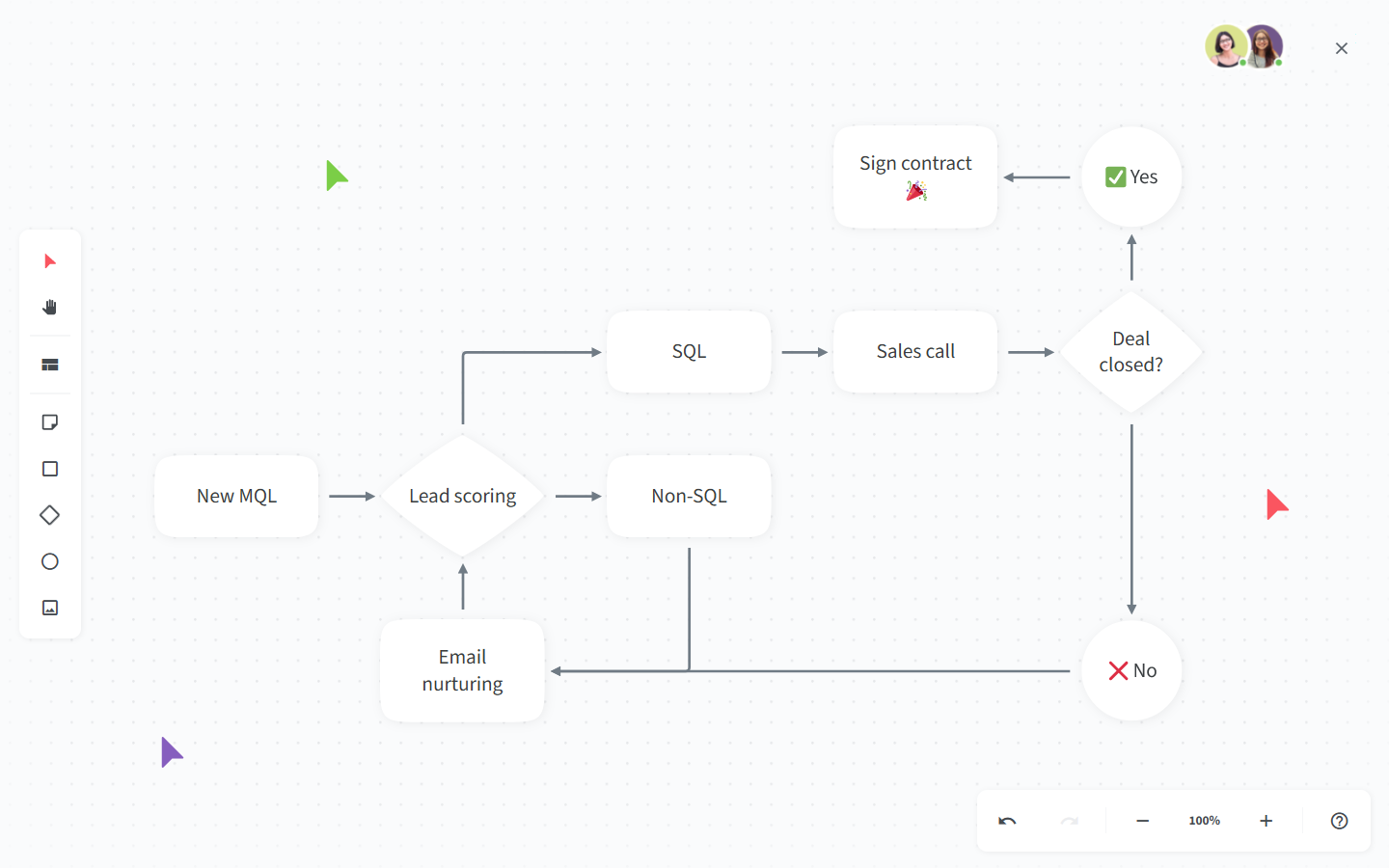 Diagramming tool example