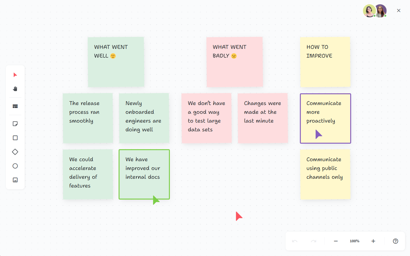 Visual sprint review