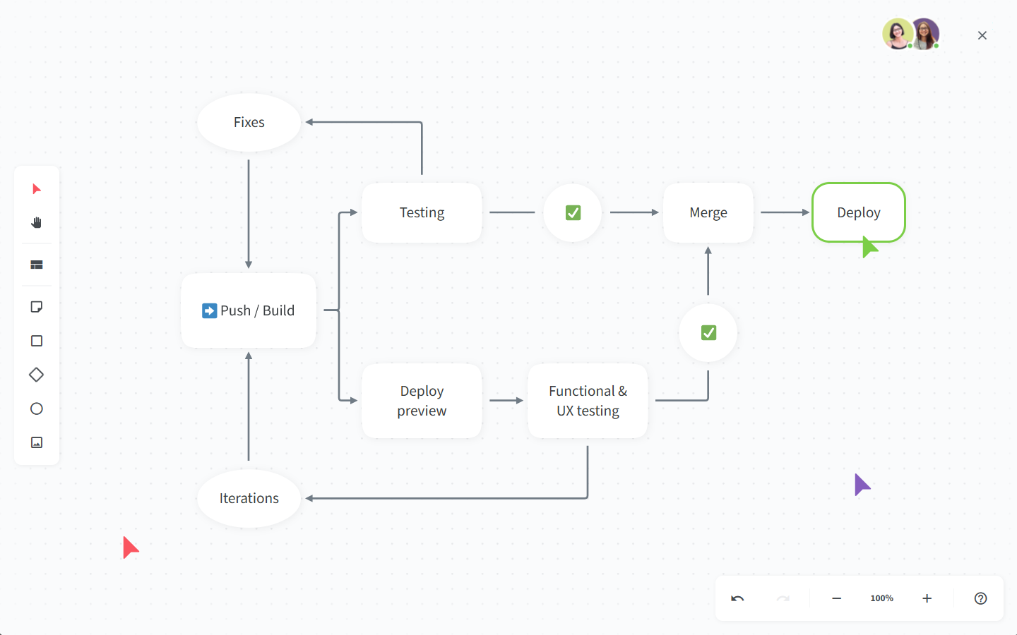 Documentation tool diagramming