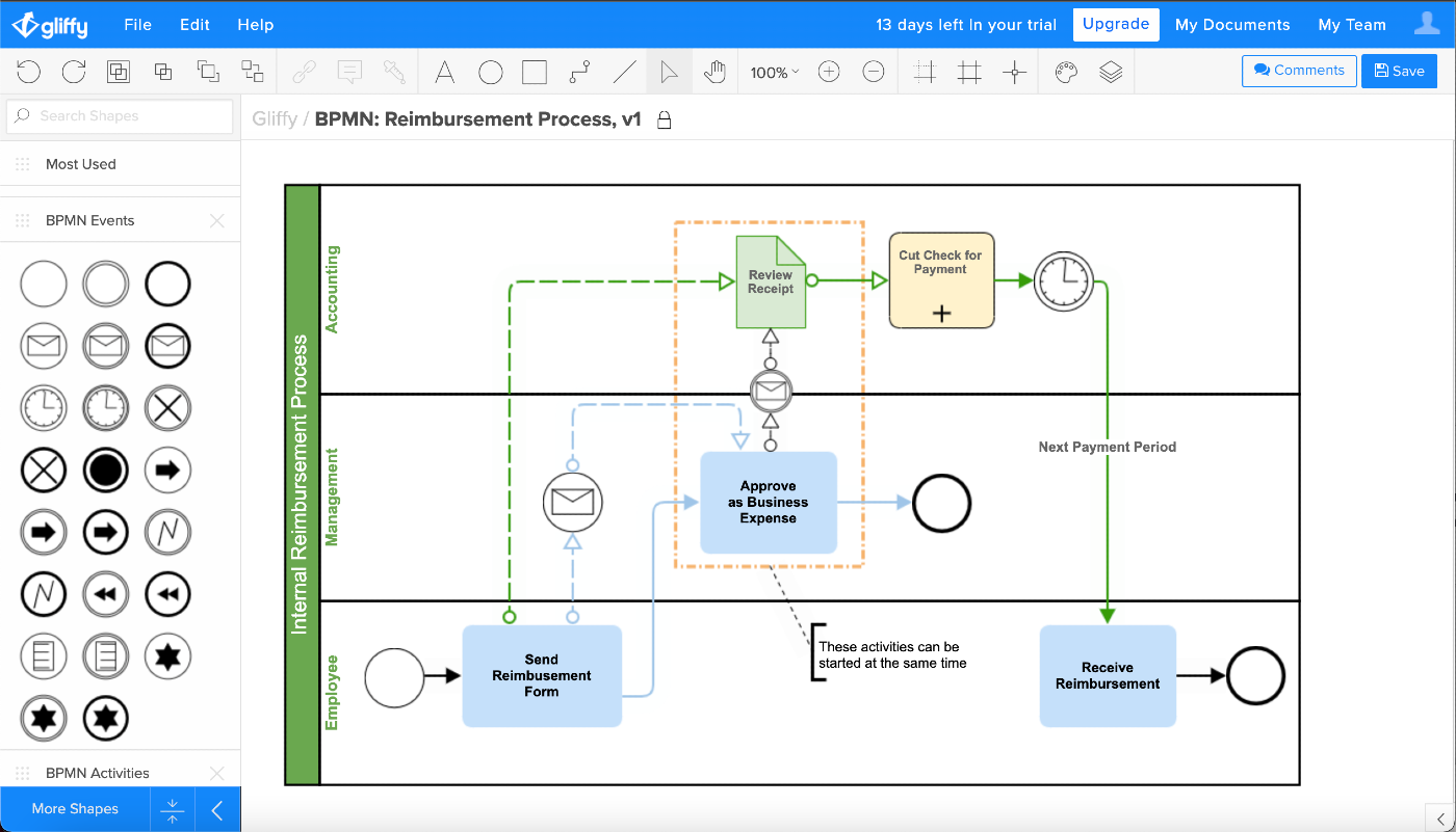 Flowchart maker Lucidspark
