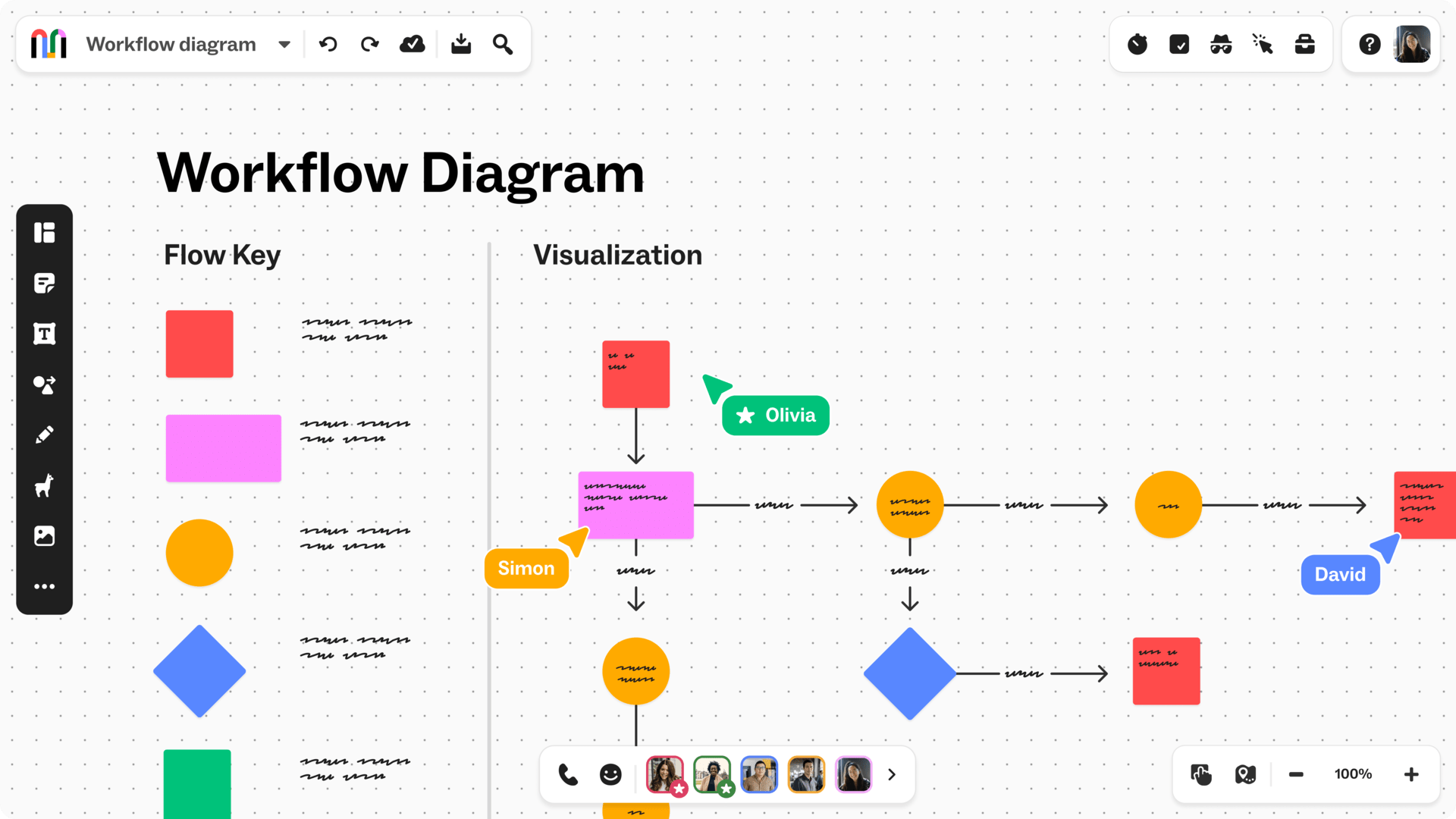 Flowchart software Mural