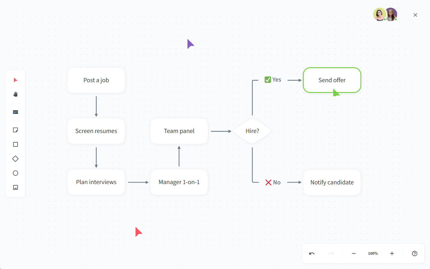 Wiki app diagramming