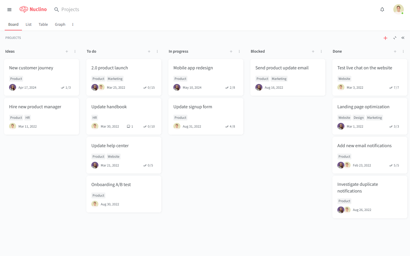 Wiki tool Nuclino board view